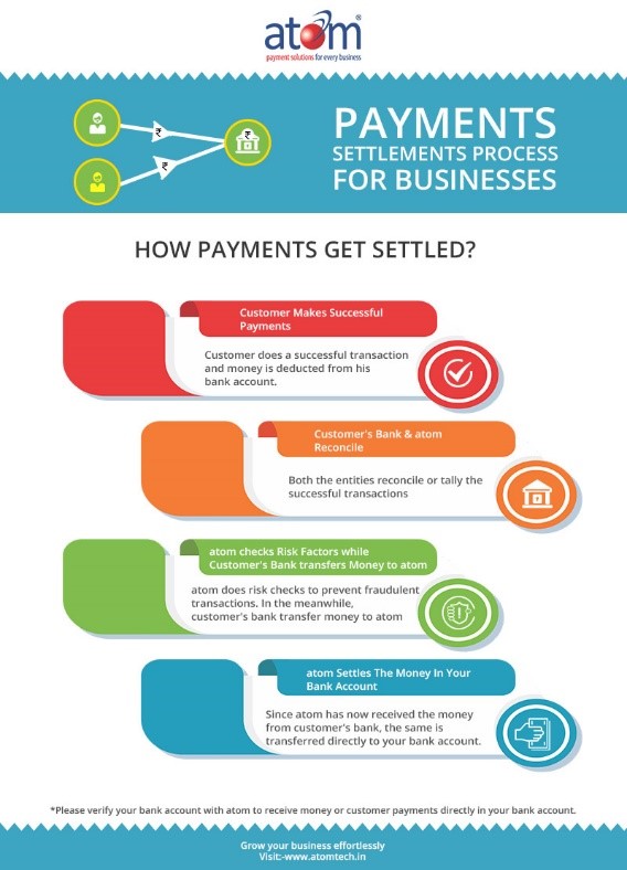 Payment Settlement Guide: Understand the Payment Settlement Process ...