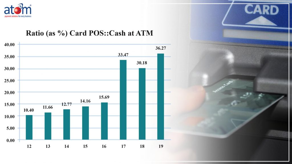 Analysis of Card Transactions at POS Machines and ATM’s - NTT DATA PAY